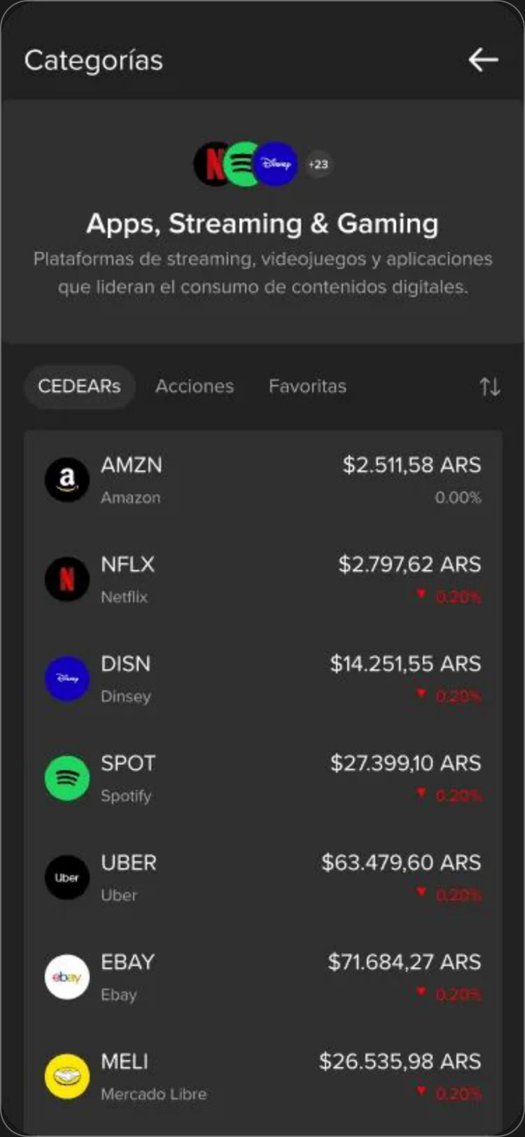 Markets, CEDEARs category detail